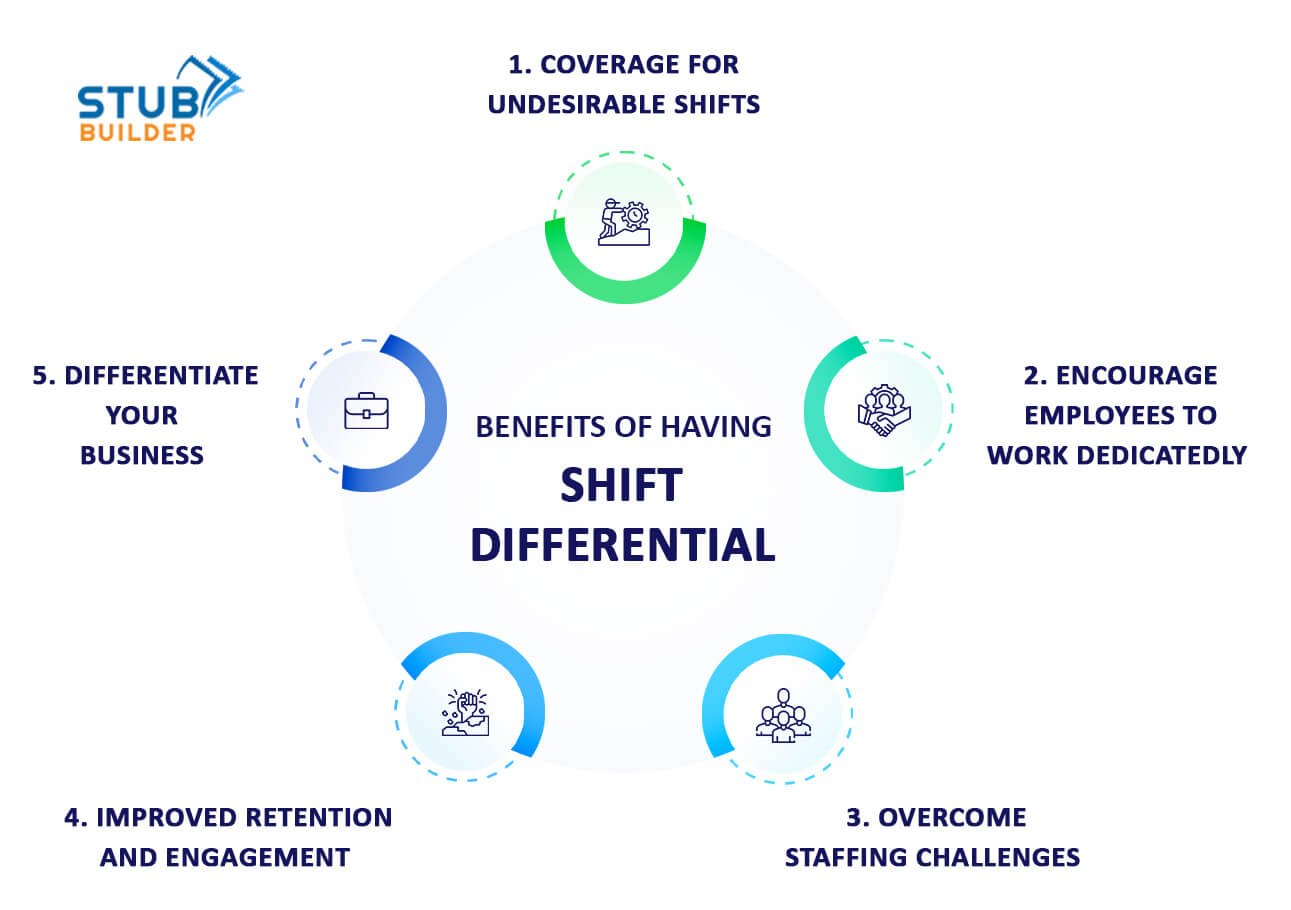 Benefits Of Having Shift Differential