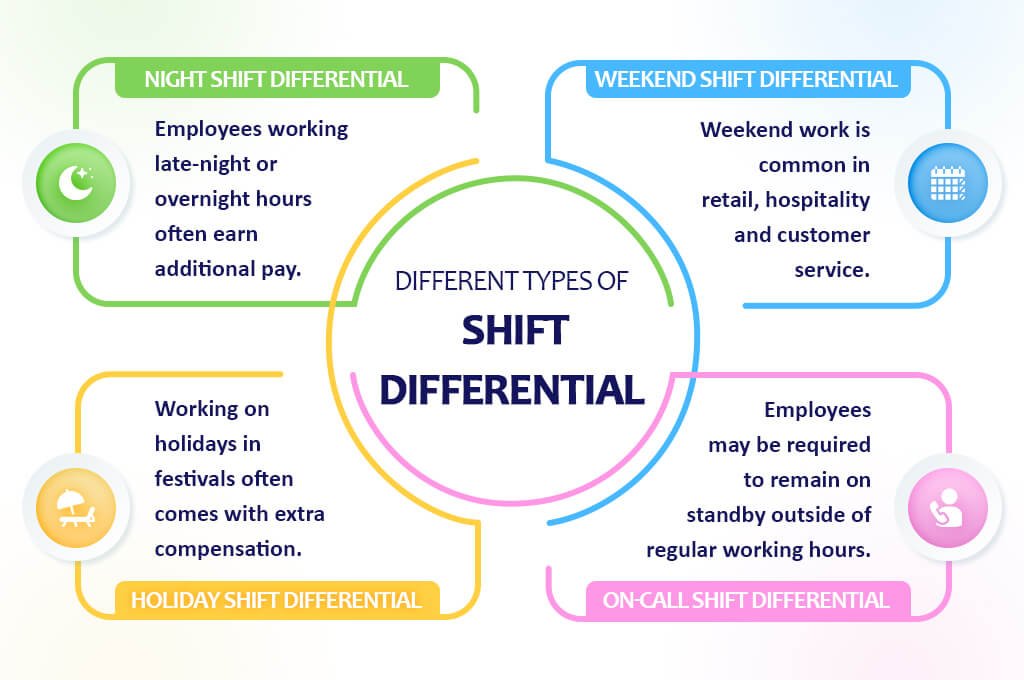 Types Of Shift Differential